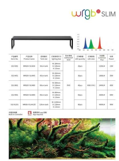 Chihiros WRGB Slim II Led Lighting - Image 6